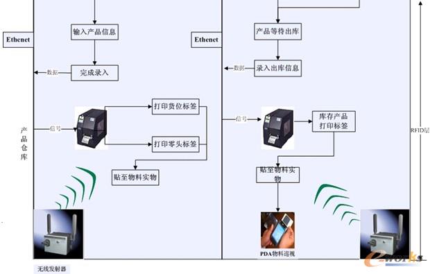 �D4 ����ؐ�}(c��ng)��(k��)RFID��Ә�(bi��o)�����g(sh��)