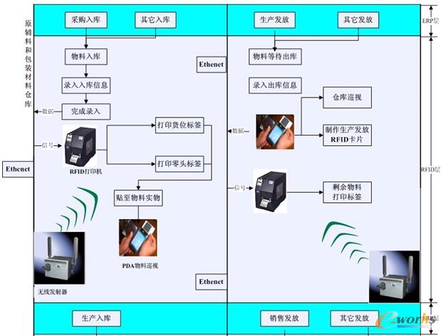 �D4 ����ؐ�}(c��ng)��(k��)RFID��Ә�(bi��o)�����g(sh��)