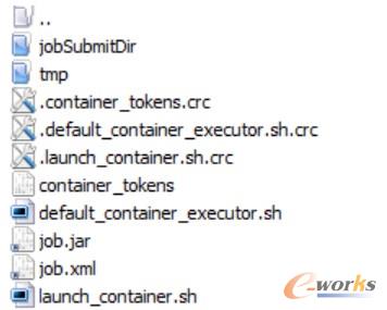 圖3 Container目錄下的目錄結(jié)構(gòu)