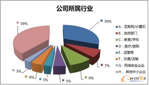 公司所屬行業(yè)