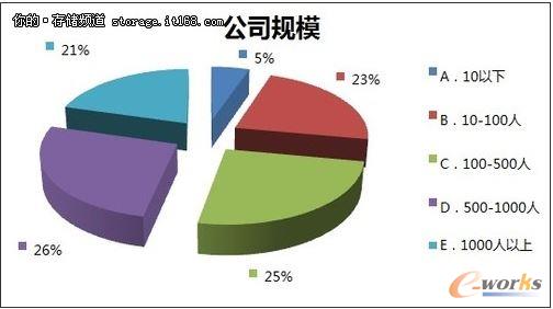 調(diào)查人群的情況分析