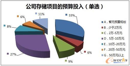 全閃存陣列最突出優(yōu)勢(shì):高性能和高容量