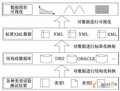 ��܇ԇ�(y��n)��(sh��)��(j��)����Portlet���������