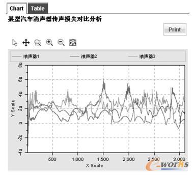 �������pʧ��������