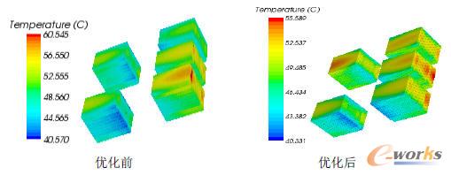 ��(y��u)��ǰ����늳؜ضȷֲ��ƈD