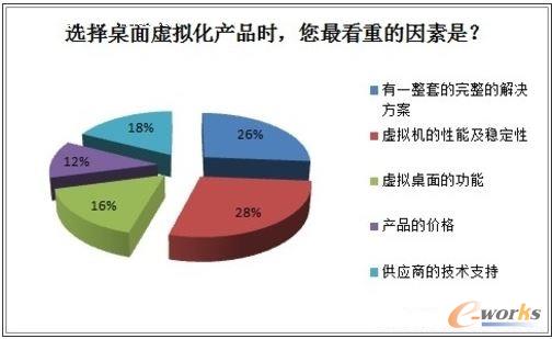 2013年中國桌面虛擬化市場調(diào)研報告