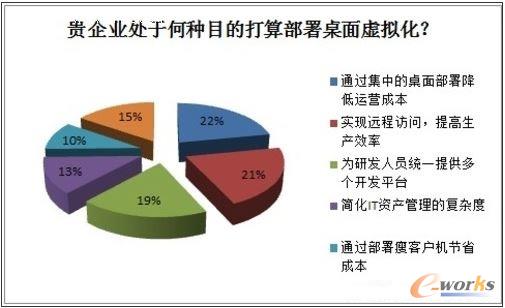 2013年中國桌面虛擬化市場調(diào)研報告
