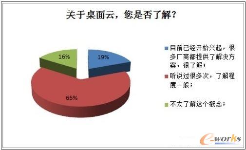 2013年中國桌面虛擬化市場調(diào)研報告