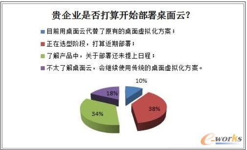 2013年中國桌面虛擬化市場調(diào)研報告