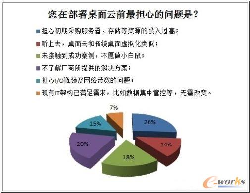 2013年中國桌面虛擬化市場調(diào)研報告