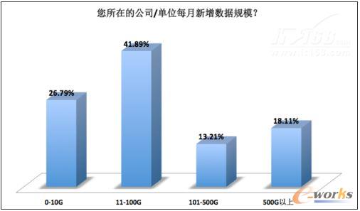 2013年大數(shù)據(jù)市場應用與趨勢調(diào)研報告