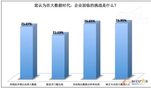2013年大數(shù)據(jù)市場應用與趨勢調(diào)研報告