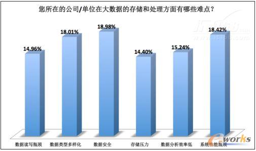2013年大數(shù)據(jù)市場應用與趨勢調(diào)研報告