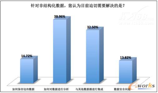 2013年大數(shù)據(jù)市場應用與趨勢調(diào)研報告
