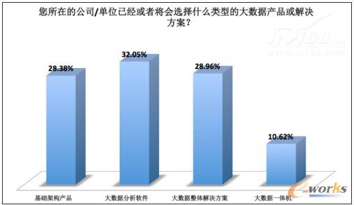 2013年大數(shù)據(jù)市場應用與趨勢調(diào)研報告