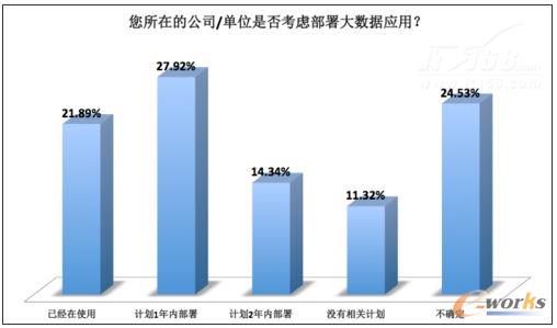2013年大數(shù)據(jù)市場應用與趨勢調(diào)研報告