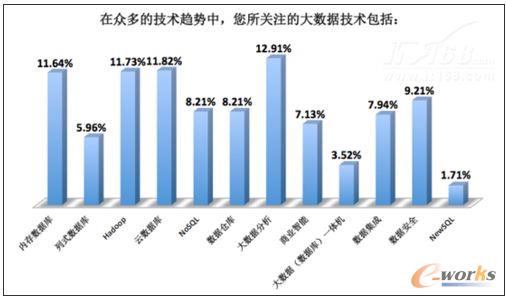2013年大數(shù)據(jù)市場應用與趨勢調(diào)研報告