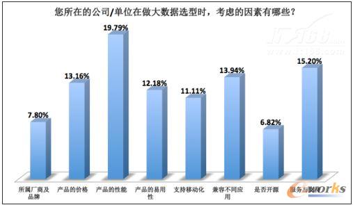 2013年大數(shù)據(jù)市場應用與趨勢調(diào)研報告