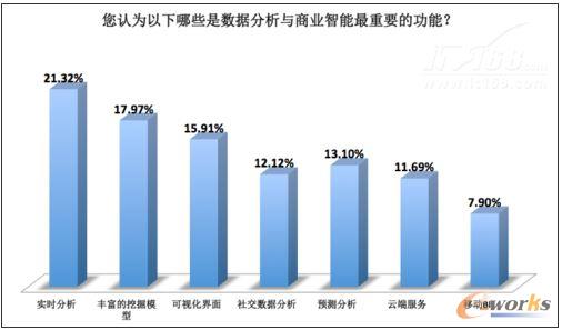 2013年大數(shù)據(jù)市場應用與趨勢調(diào)研報告