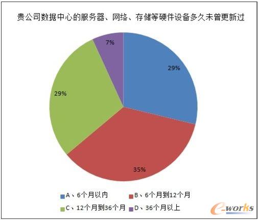 2013年中國(guó)數(shù)據(jù)中心服務(wù)器市場(chǎng)調(diào)研報(bào)告