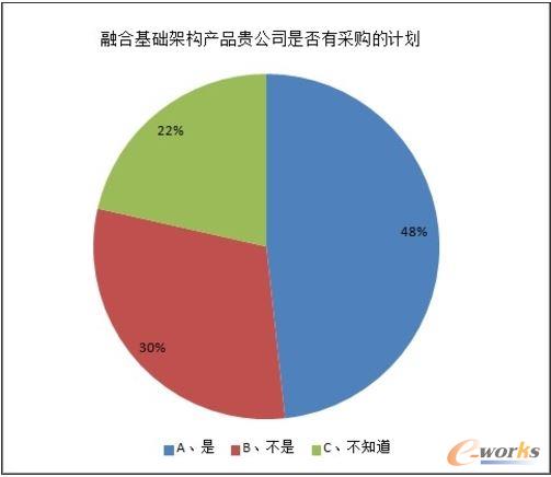 2013年中國(guó)數(shù)據(jù)中心服務(wù)器市場(chǎng)調(diào)研報(bào)告