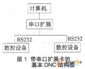 DNC�Y(ji��)��(g��u)�D