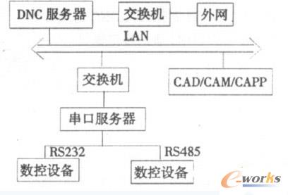 �����ڷ���(w��)���ďV�xDNC �W(w��ng)�j(lu��)�Y(ji��)��(g��u)�D