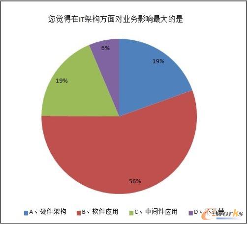 2013年中國(guó)數(shù)據(jù)中心服務(wù)器市場(chǎng)調(diào)研報(bào)告