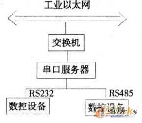 �����ڷ���(w��)���ďV�xDNC ��̫�W(w��ng)�j(lu��)�Y(ji��)��(g��u)�D