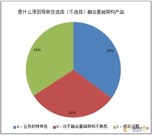 2013年中國(guó)數(shù)據(jù)中心服務(wù)器市場(chǎng)調(diào)研報(bào)告