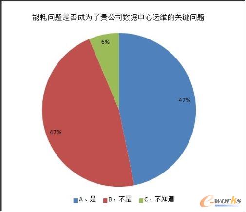 2013年中國(guó)數(shù)據(jù)中心服務(wù)器市場(chǎng)調(diào)研報(bào)告