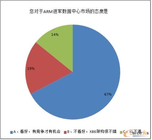 2013年中國(guó)數(shù)據(jù)中心服務(wù)器市場(chǎng)調(diào)研報(bào)告