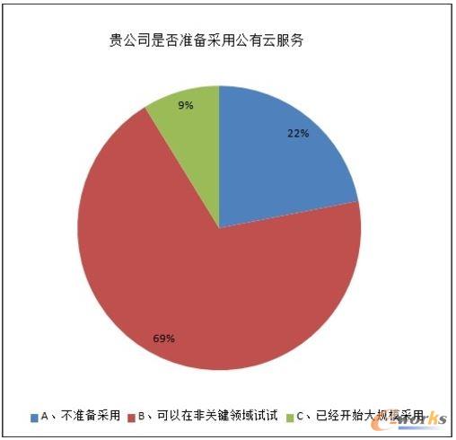 2013年中國(guó)數(shù)據(jù)中心服務(wù)器市場(chǎng)調(diào)研報(bào)告