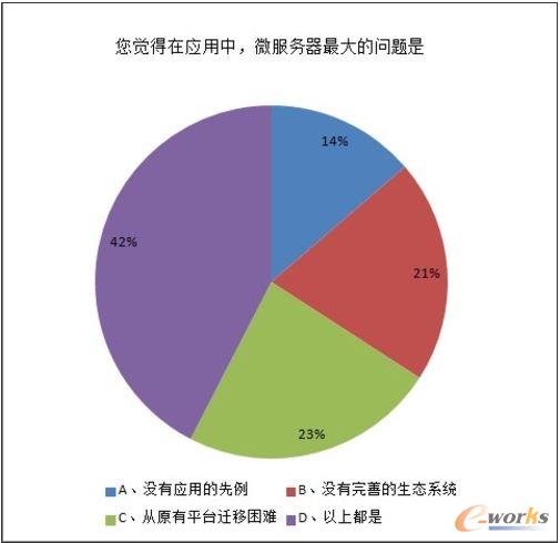2013年中國(guó)數(shù)據(jù)中心服務(wù)器市場(chǎng)調(diào)研報(bào)告
