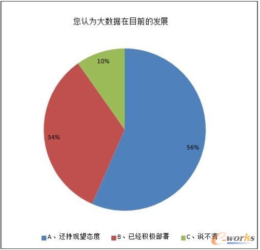 2013年中國(guó)數(shù)據(jù)中心服務(wù)器市場(chǎng)調(diào)研報(bào)告