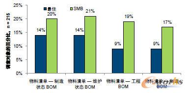 �](m��i)��BOMӛ�ϵ�y(t��ng)