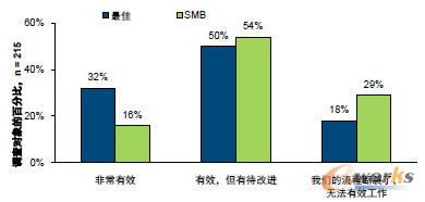 �a(ch��n)Ʒ�_(k��i)�l(f��)�M�c������(n��i)���M��֮�g�����Ϡ�r