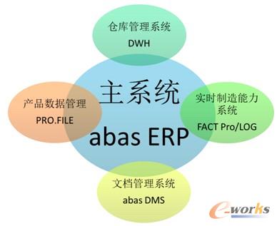 �D3 ��ِ��a(b��)bas ERPϵ�y(t��ng)