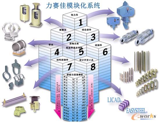 �D2 ��ِ��ģ�K��ϵ�y(t��ng)
