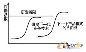 �a(ch��n)Ʒ�������ڵİl(f��)չ�^��