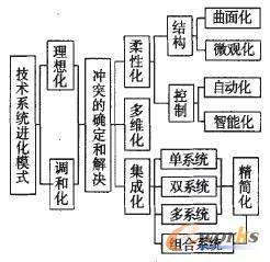 �M(j��n)��ģʽ�ӴΈD