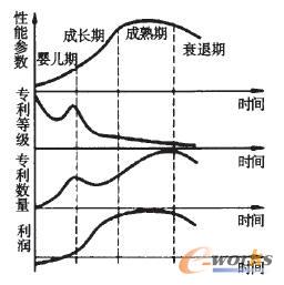 ������(sh��)���������ȼ��������ͮa(ch��n)Ʒ�����S�r(sh��)�g׃���������D