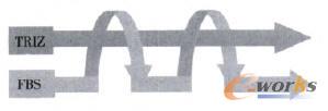 TRIZ��FBS���]�h(hu��n)�P(gu��n)ϵ