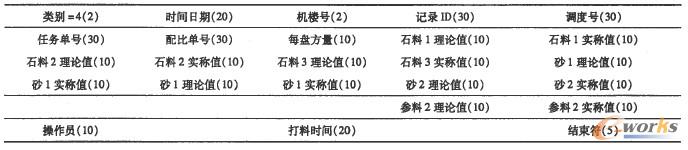 生產(chǎn)記錄消息幀格式