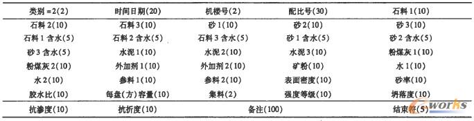 實(shí)驗(yàn)配比消息幀格式
