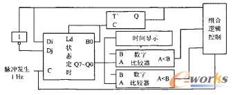 ��ͨ�������·����ԭ��D