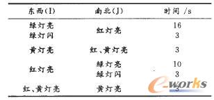 ��ͨ������Ҫ��