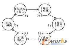 �·��B(t��i)�D(zhu��n)�Q�D