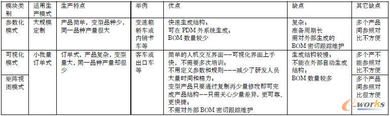 三種方式優(yōu)缺點(diǎn)對(duì)比