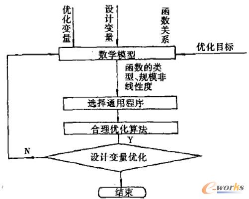 �D1 ��(sh��)�W(xu��)Ҏ(gu��)����ʽ�����̈D